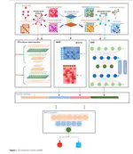 Predicting metabolite–disease associations based on auto-encoder and non-negative matrix factorization