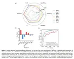 Revolutionizing Infection Risk Scoring: An Ensemble “From Weak to Strong” Deduction Strategy and Enhanced Point-of-Care Testing Tools