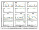 A physical understanding and quantification for the regulation of orexin on sleep