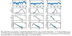 The power law statistics of the spiking timing in a neuronal network